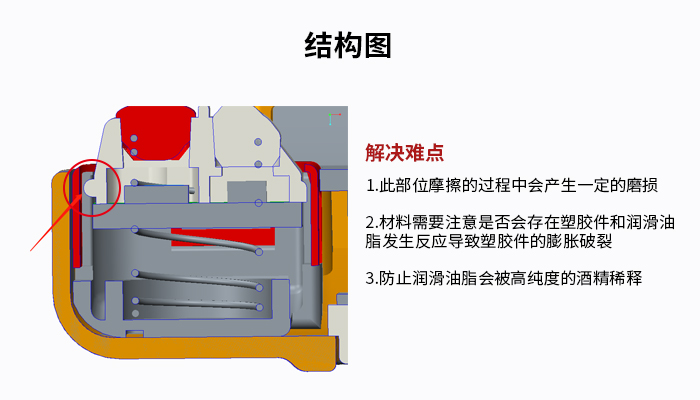 醫(yī)療血氧儀內(nèi)部結(jié)構(gòu)如何選用潤(rùn)滑脂